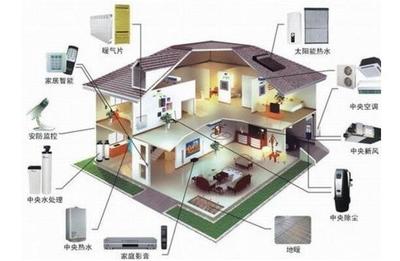 智能家居 由云计算来开启新篇章